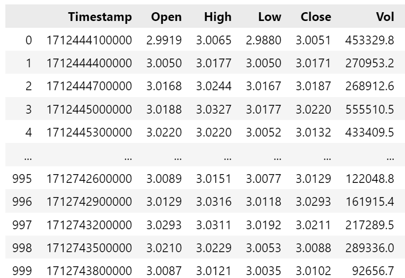 币安Binance API使用